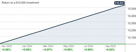 GOFXX – Federated Hermes Govt Obl Premier Fund Stock Price。